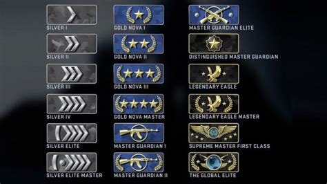 rank csgo 2022.